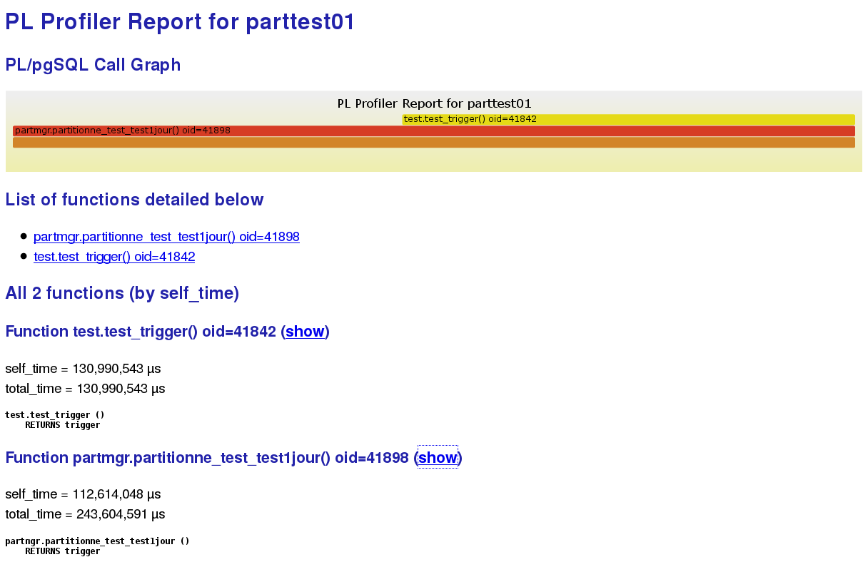 Rapport plprofiler