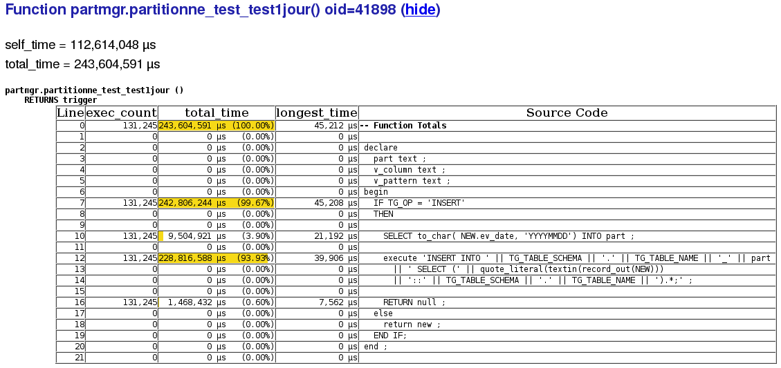 Rapport plprofiler